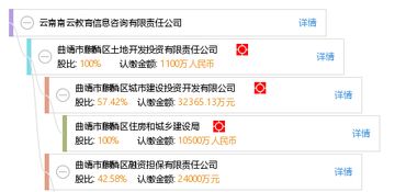 云南南云教育信息咨詢有限責任公司 專業引領，助力教育夢想啟航