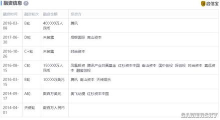 斗魚注資千萬成立新公司，開拓游戲產(chǎn)品信息網(wǎng)絡(luò)業(yè)務(wù)新藍(lán)海