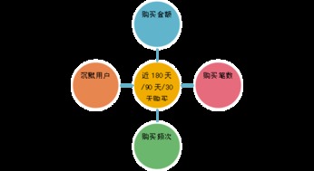 利用DMP玩轉數據營銷 釋放軟件潛能，驅動精準增長