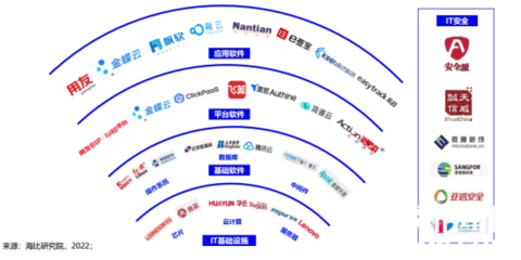 飛算斬獲“中國信創(chuàng)軟件工程卓越產(chǎn)品獎(jiǎng)” 以原創(chuàng)技術(shù)鑄就軟件發(fā)展新標(biāo)桿